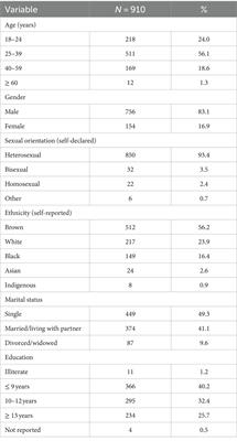 Human T-lymphotropic virus 1/2 infection among prisoners of a major penitentiary complex of Goiás State, Central-West Brazil